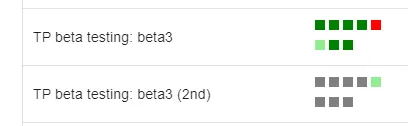 Status boxes in the Status column